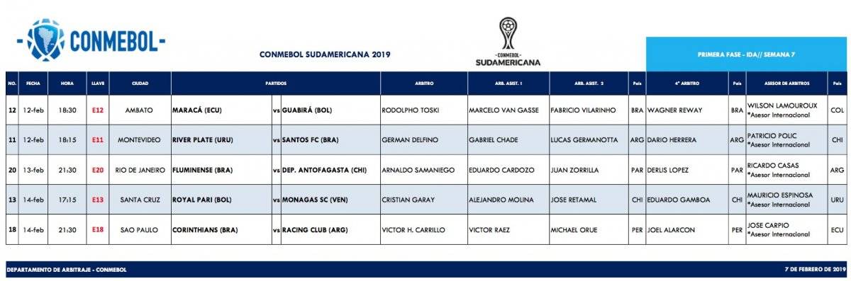 Árbitros designados para los partidos de ida por la Primera fase de la Copa Sudamericana. / Conmebol sitio Oficial