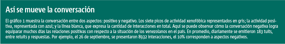 Descripción 1