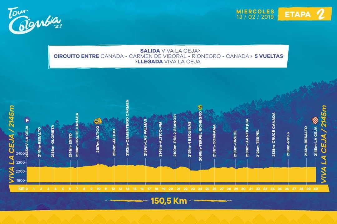 Tour Colombia 2.1 Etapa 2