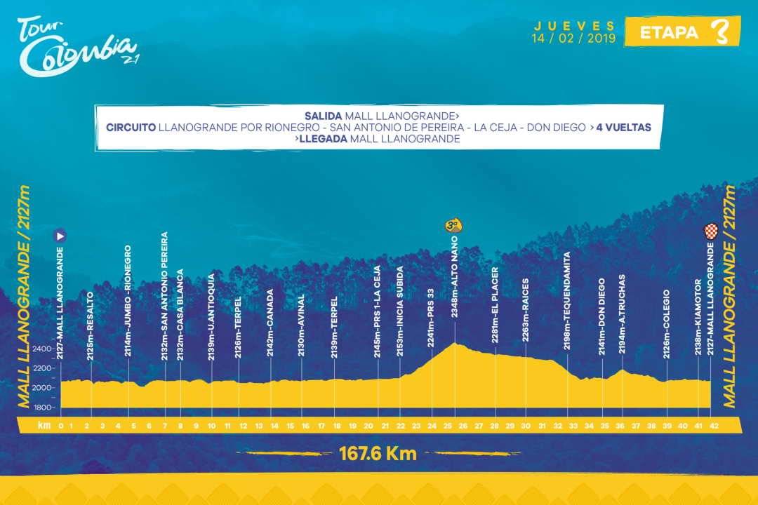 Tour Colombia 2.1 Etapa 3