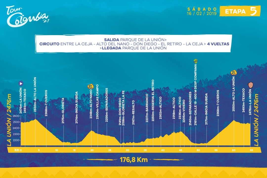 Tour Colombia 2.1 Etapa 5