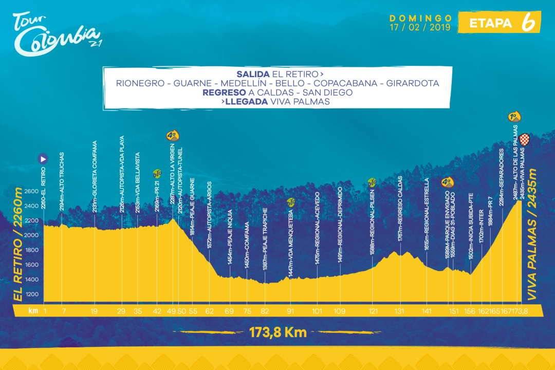 Tour Colombia 2.1 Etapa 6
