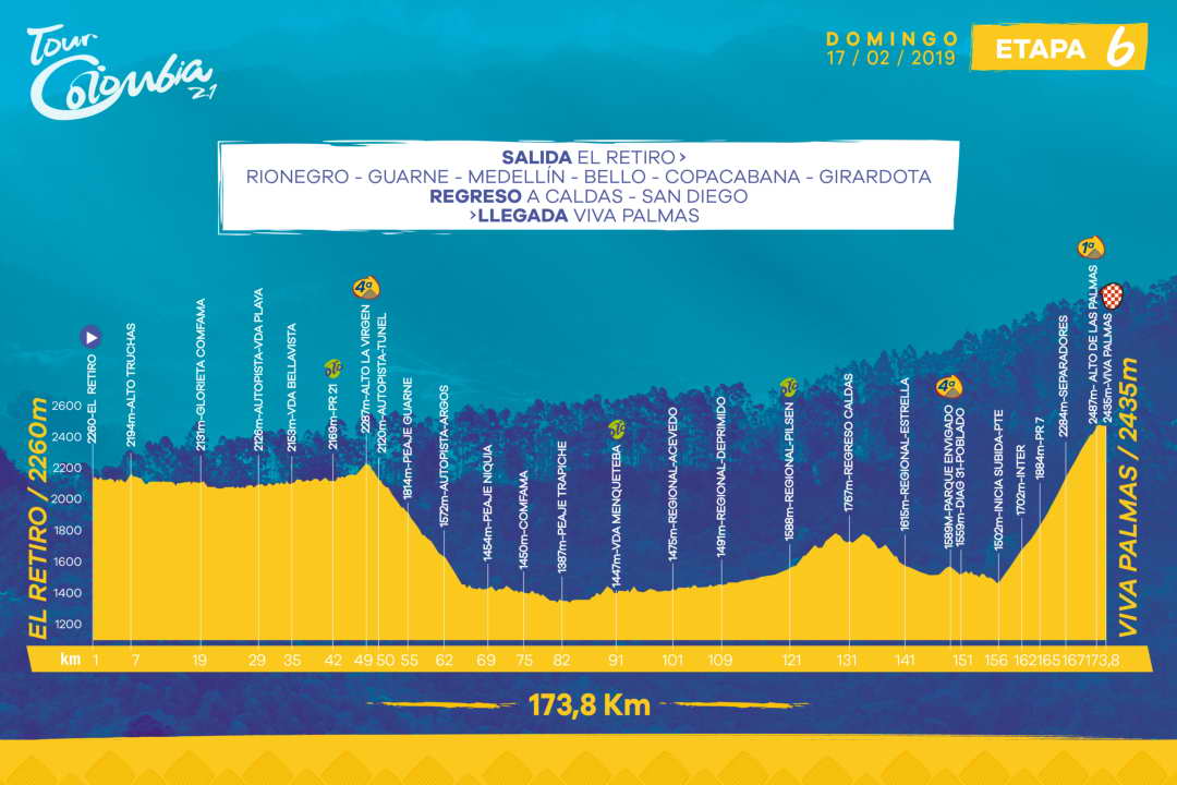 Tour Colombia 2.1 Etapa 6