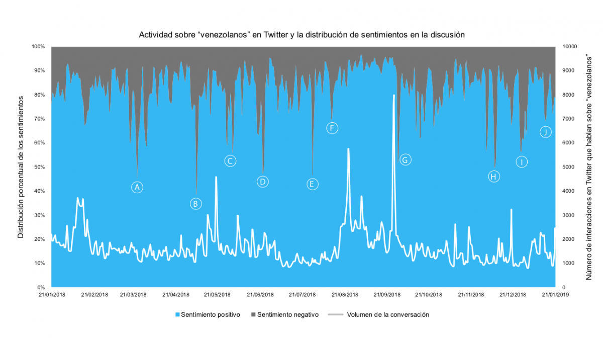 Grafico1