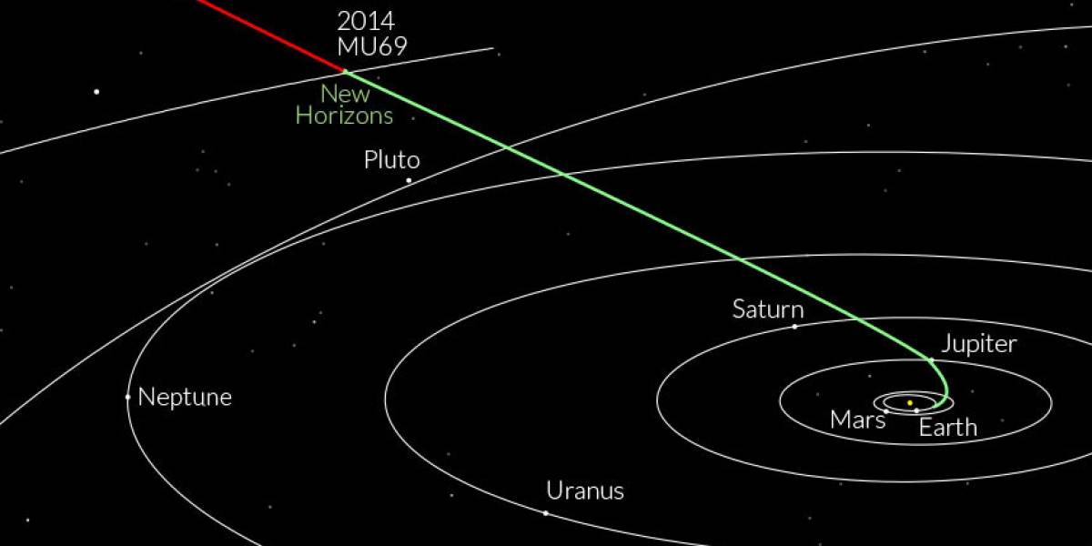 Un extraño asteroide en el borde del sistema solar desconcierta a científicos: ¿Maní o panqueques?