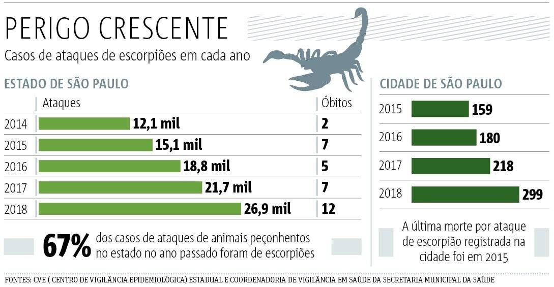art escorpião