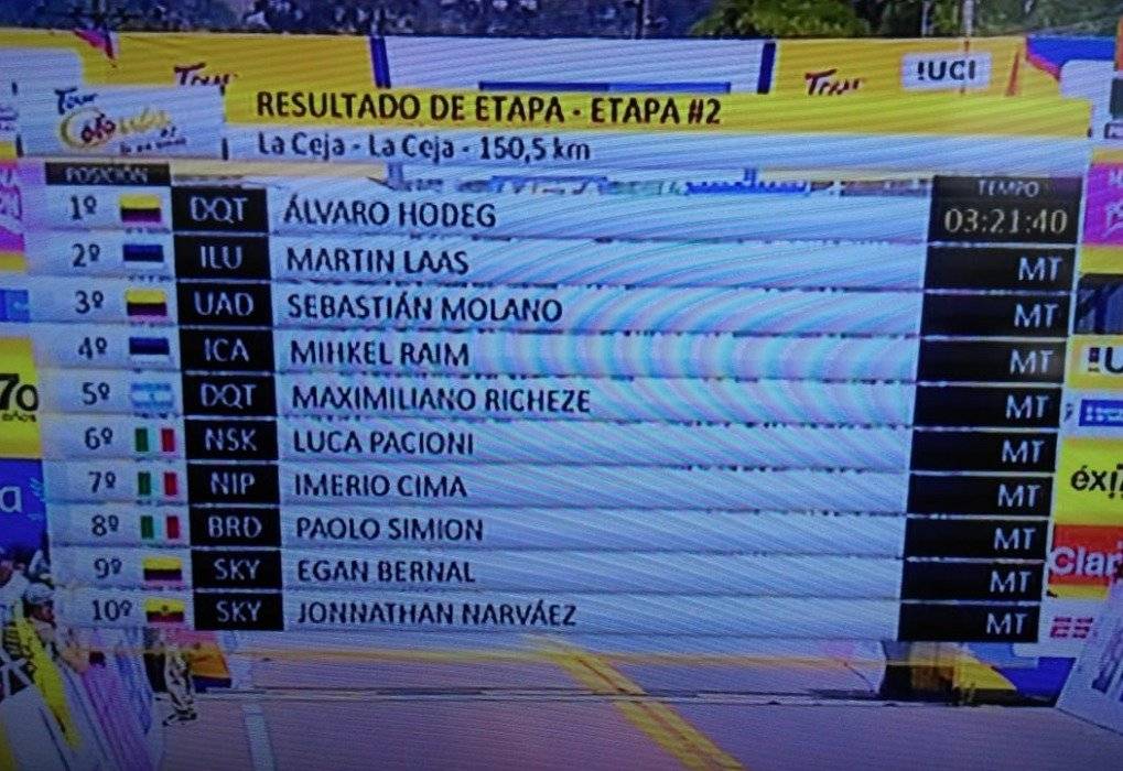 Clasificación de la etapa 2 del Tour Colombia 2.1