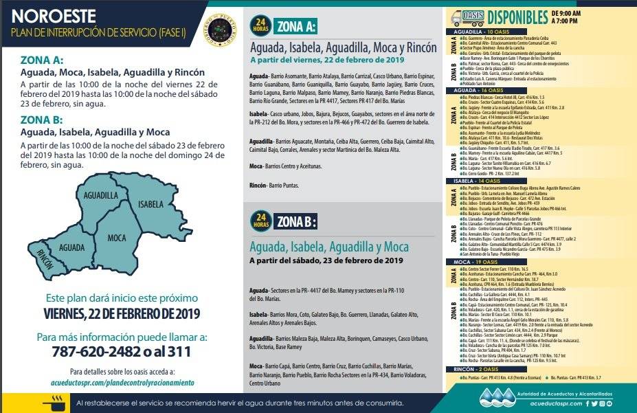 Zona A racionamiento