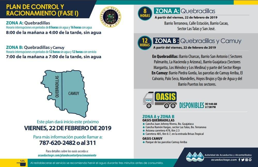 Zona racionamiento