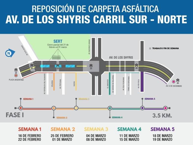 Trabajos de renovación de asfalto en la avenida De los Shyris