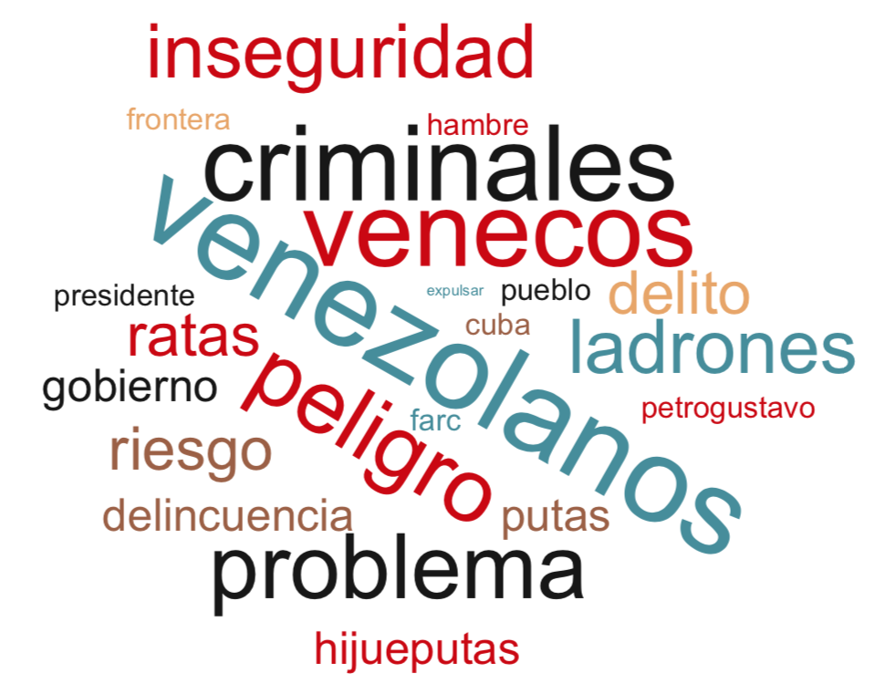 Palabras negativas