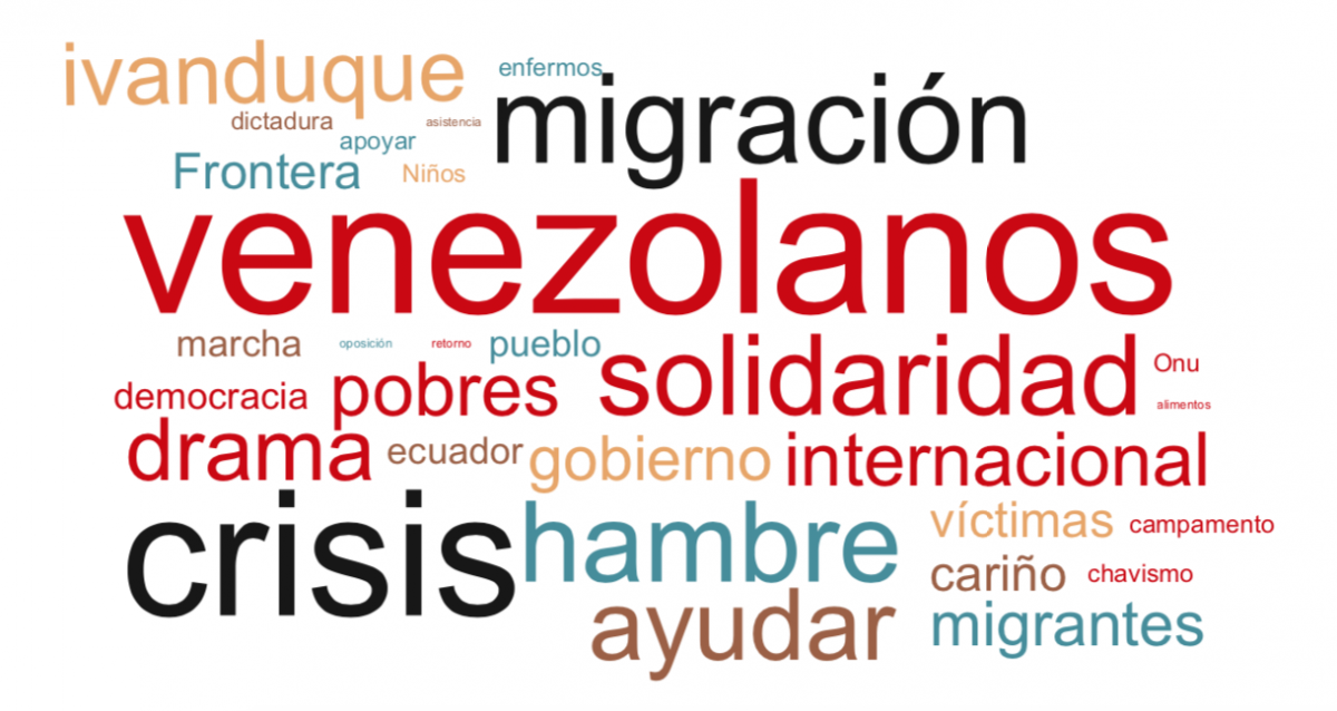 Palabras positivas
