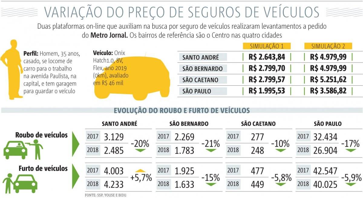 ABC x São Paulo seguro