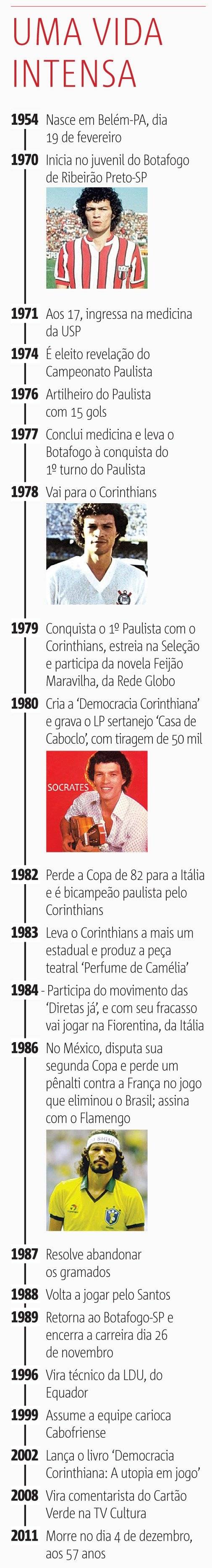 art socrates