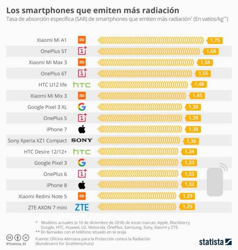 Statista