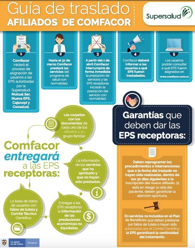 Inforgradia