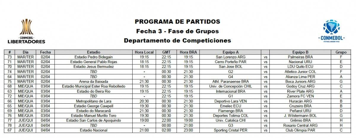 Horarios de la Libertadores cambian