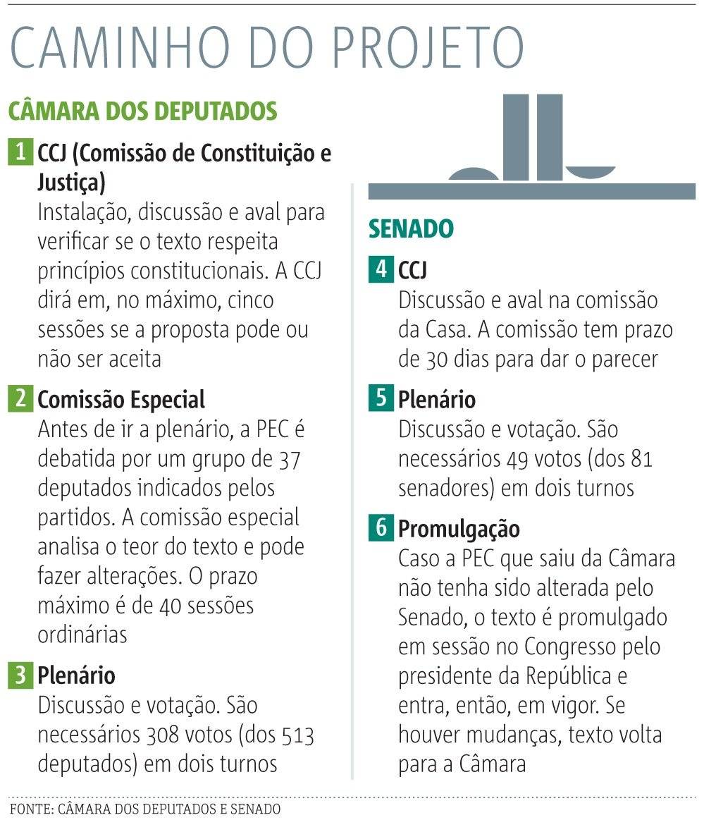 Reforma da Previdência