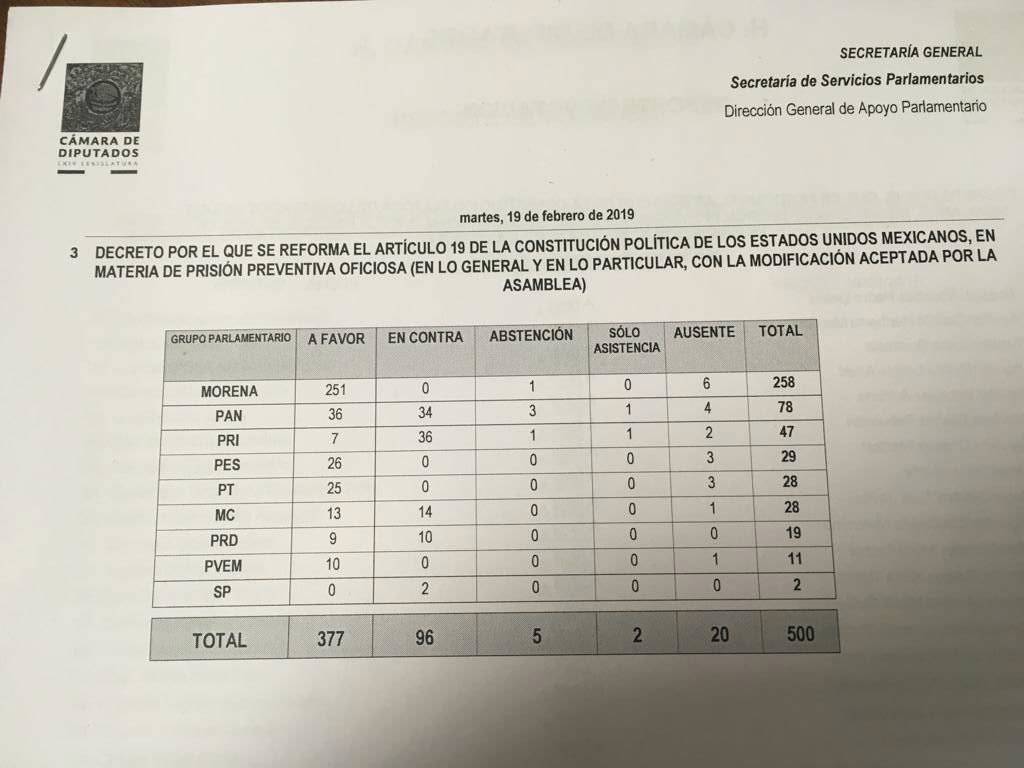 Delitos