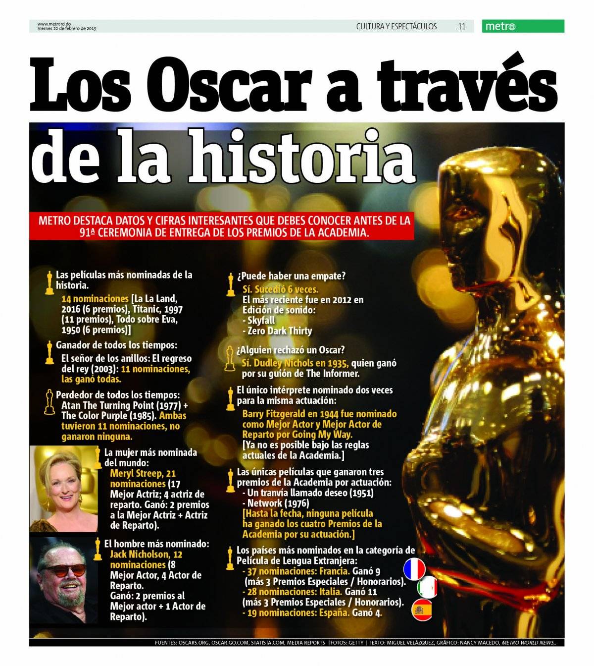 Oscar