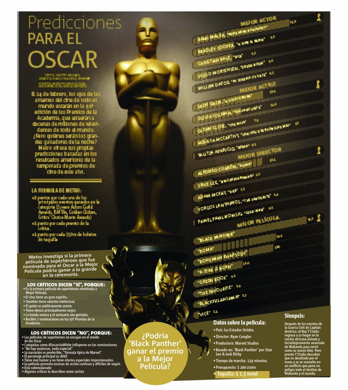 oscar