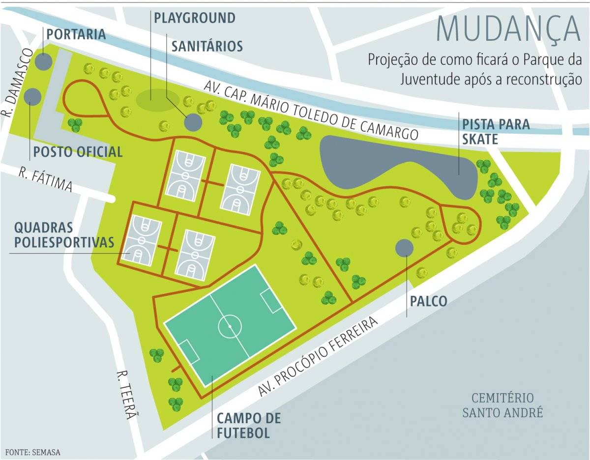 Parque Santo André