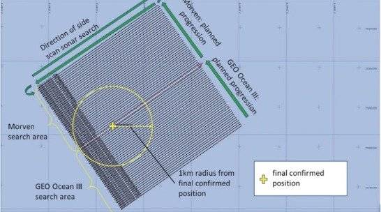 Estrategia de búsqueda de la avioneta donde viajaba Sala