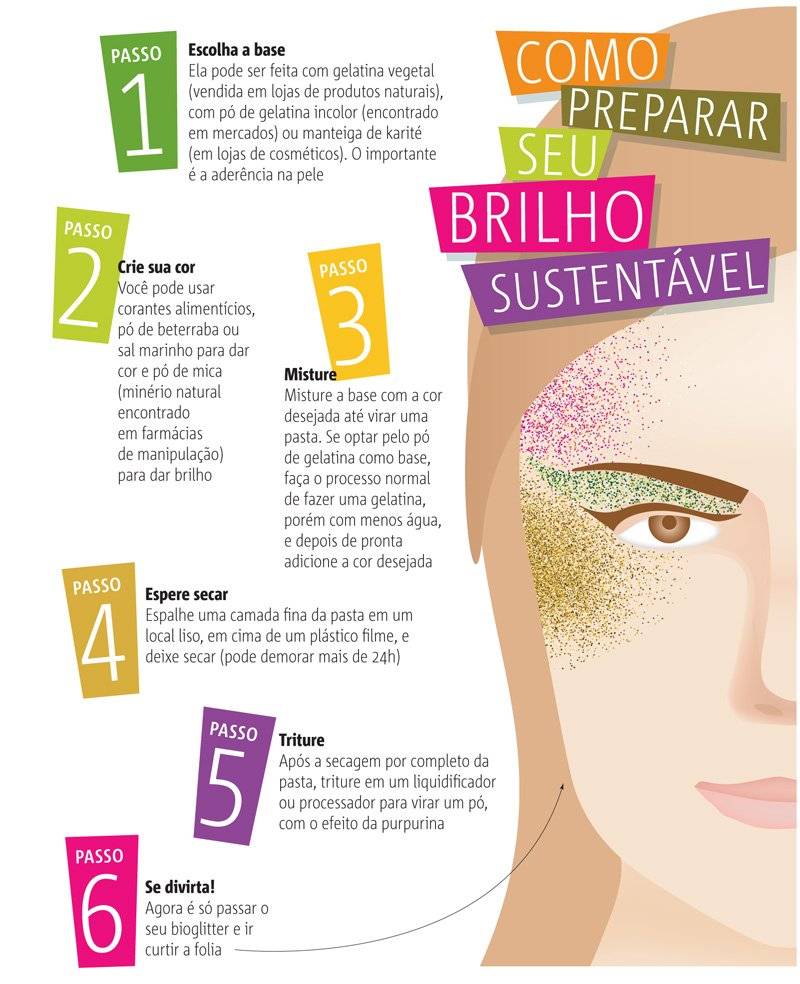 biogliter como fazer