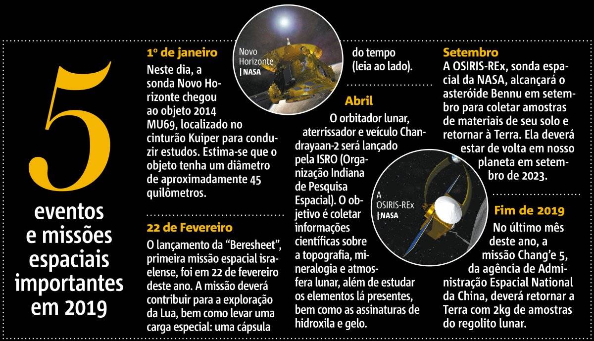 5 eventos e missões espaciais importantes em 2019