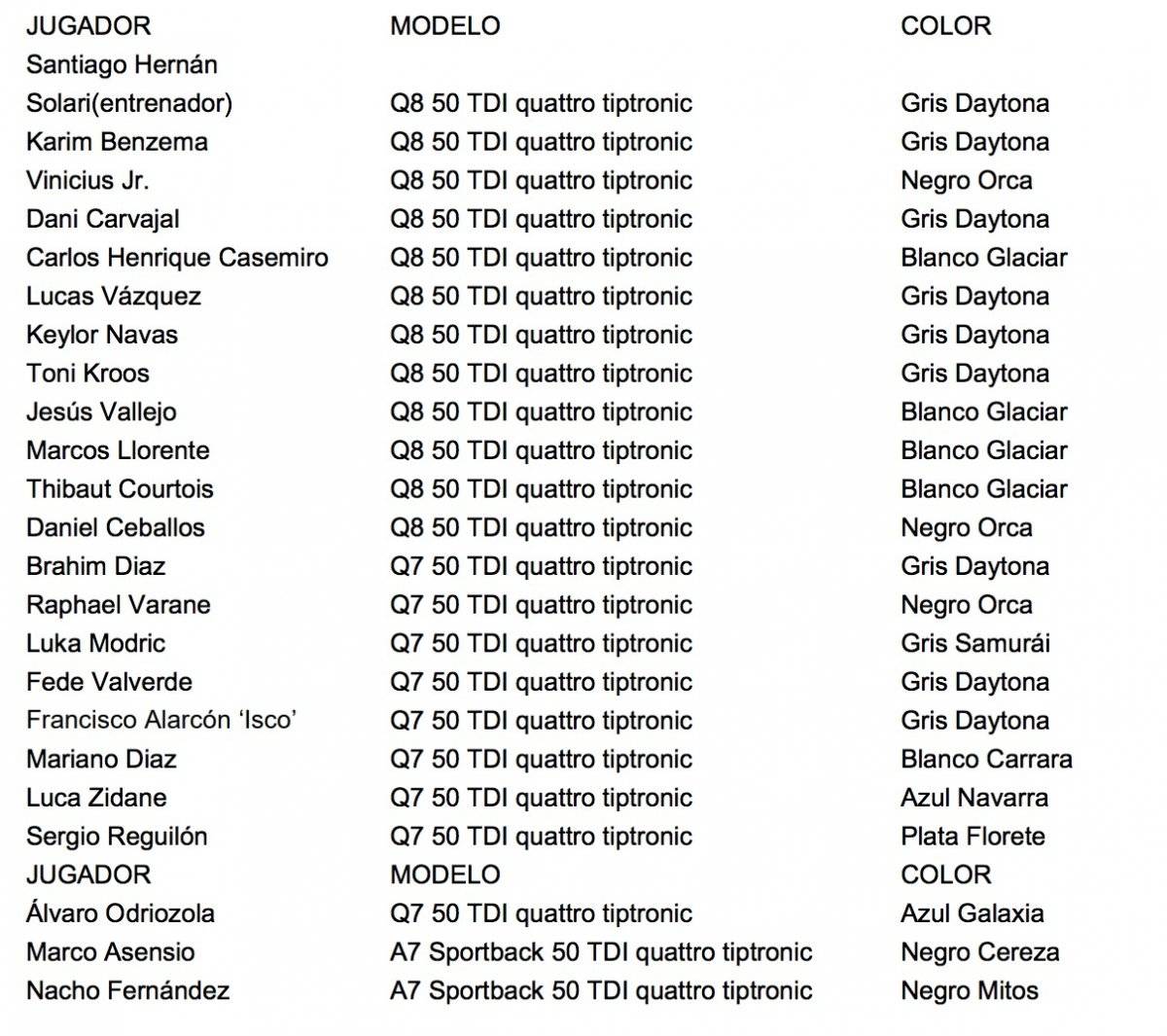 lista