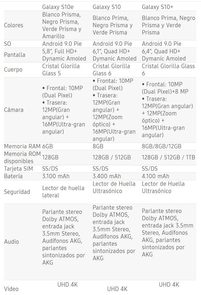 Galaxy información