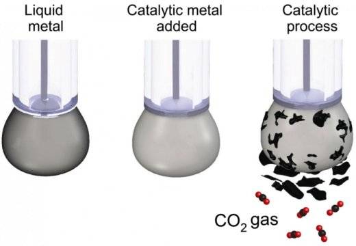 Co2 Co2