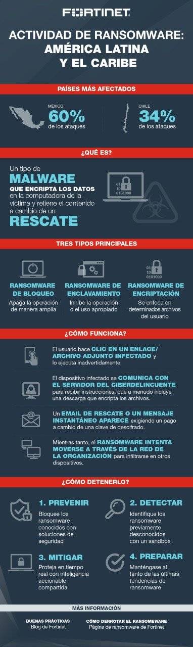 Fortinet