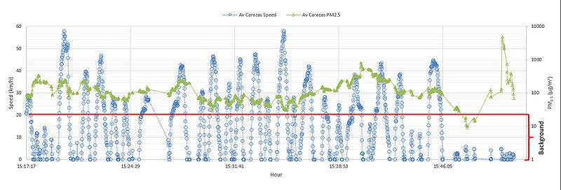 PM 2.5 PM 2.5