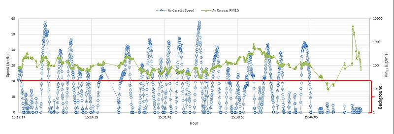 PM 2.5