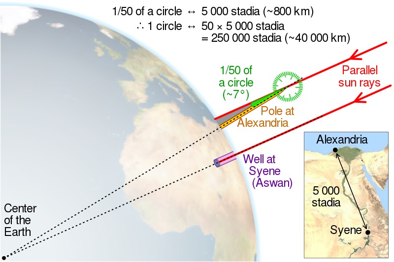 Tierra El épico día en el que Carl Sagan le dio una lección de historia y matemáticas a los terraplanistas