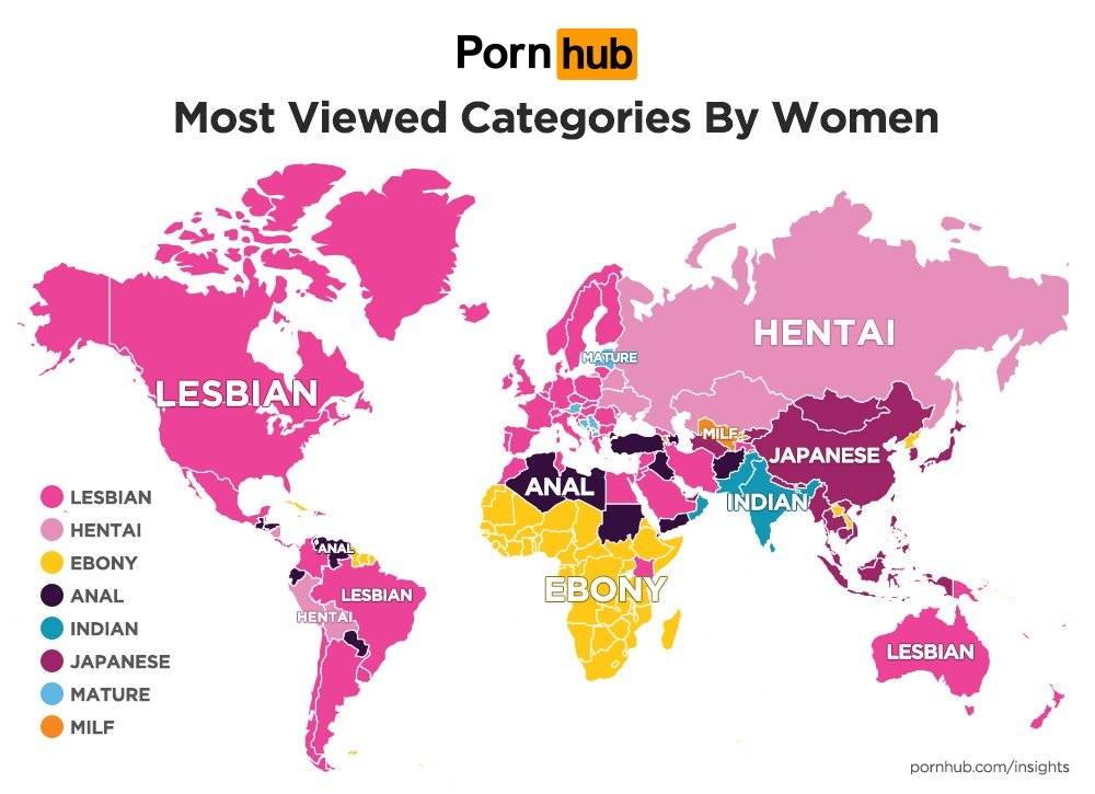 Mujeres