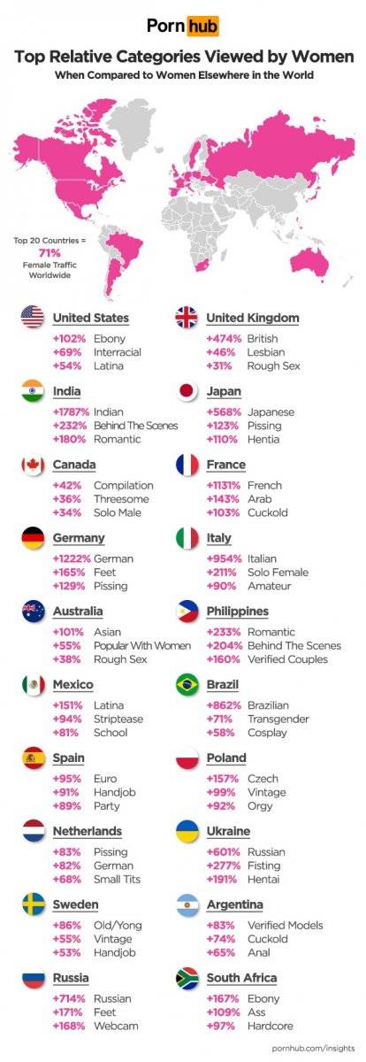 Mujeres