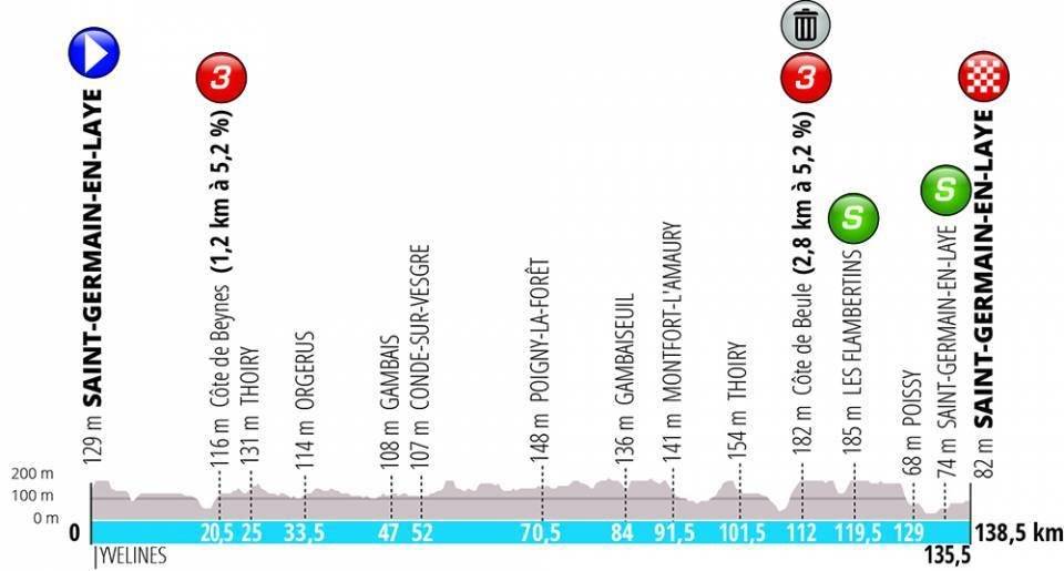 Etapa 1 de la París - Niza 2019