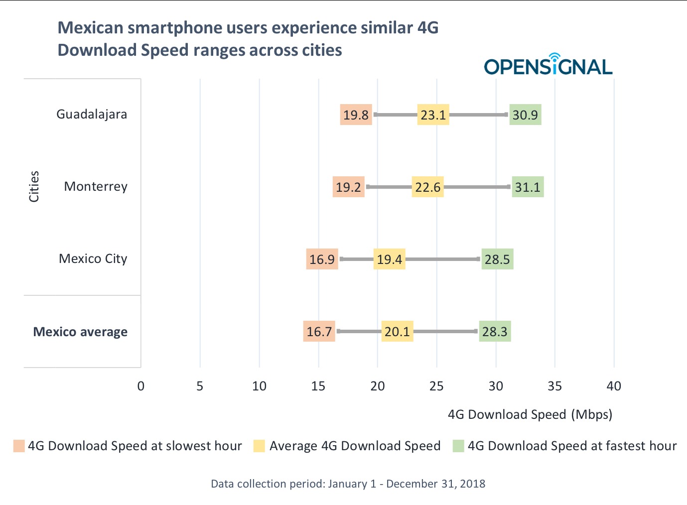 4G 4G