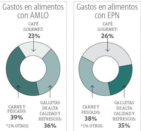 Alimentos