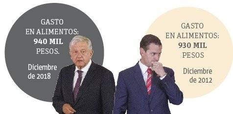 AMLO Y EPN
