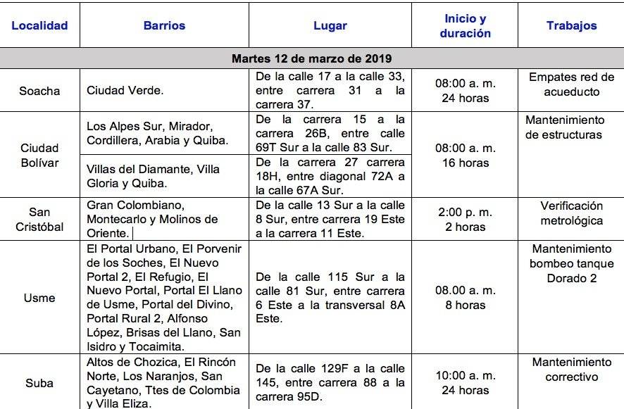 Más de 29 barrios de Bogotá se quedarán sin agua este martes
