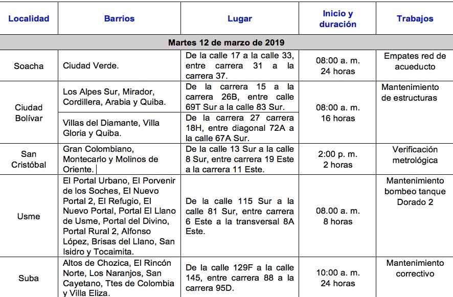 Más de 29 barrios de Bogotá se quedarán sin agua este martes