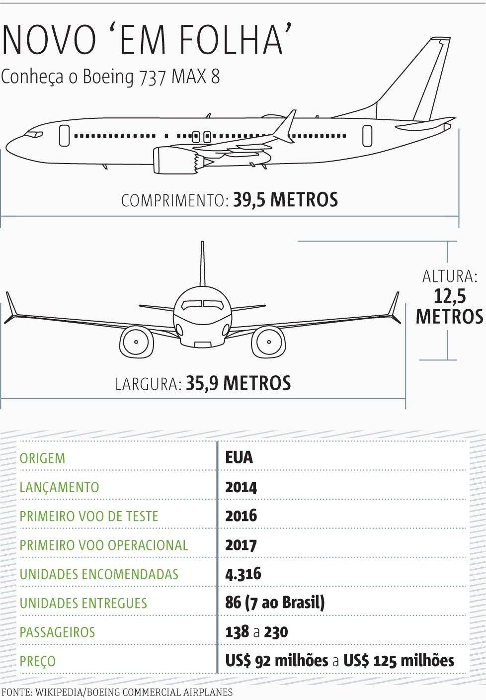 Boeing 737 MAX 8
