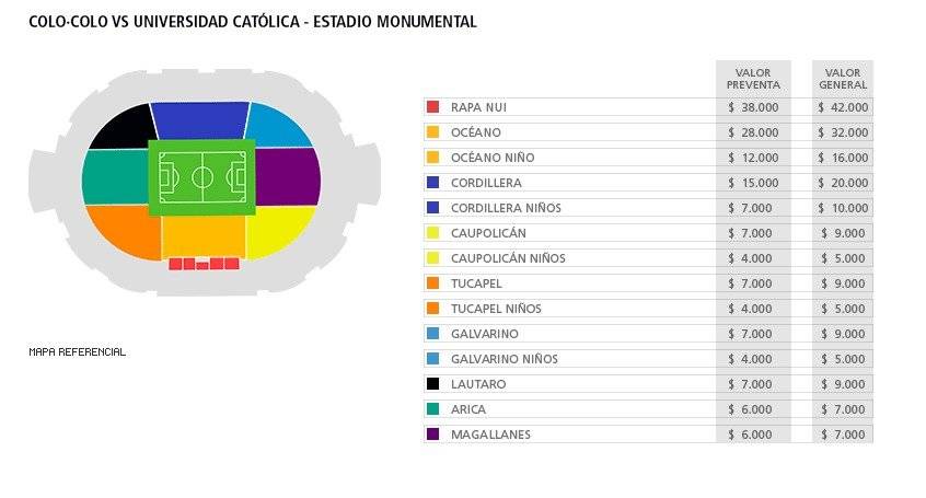 Valores de las entradas