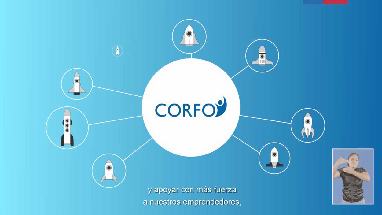 corfo corfo