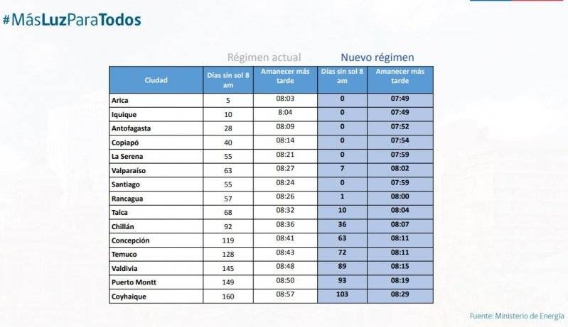 horario de invierno
