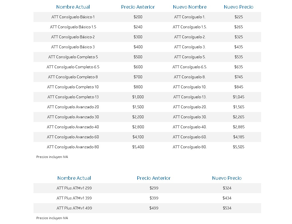 AT&T precios AT&T precios