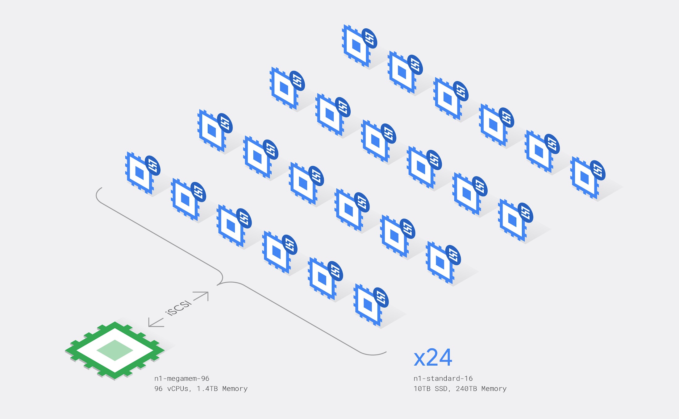 Google Cloud Google Cloud